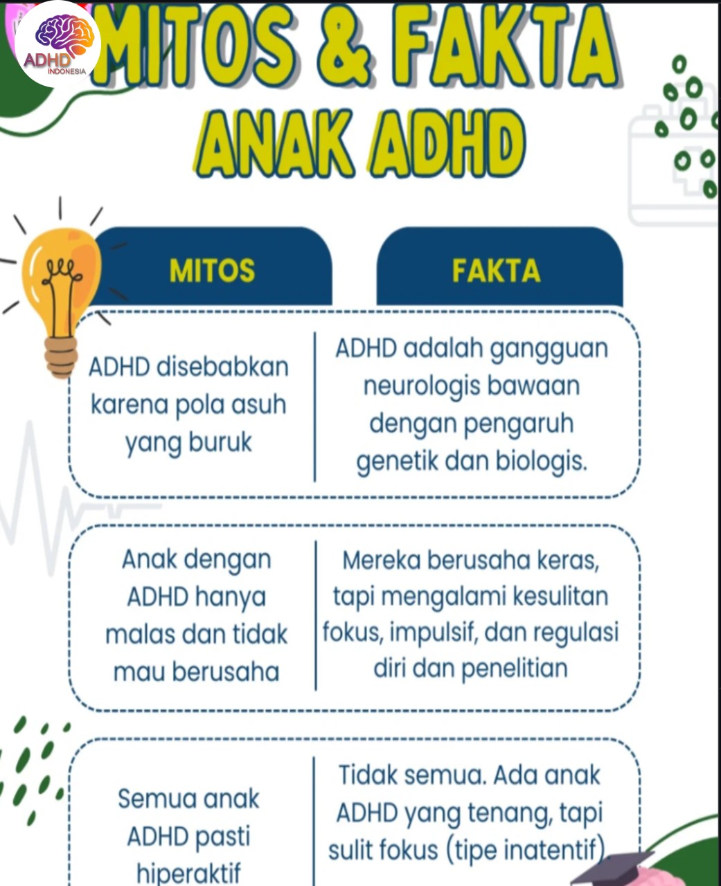 Mitos dan Fakta Seputar ADHD yang Beredar di Kabupaten Cirebon
