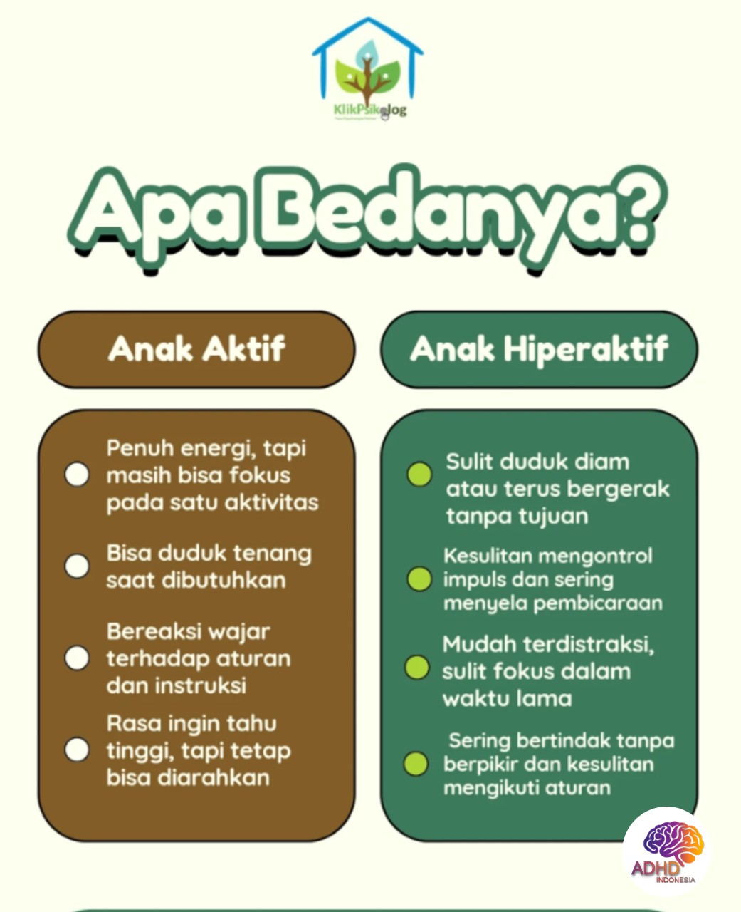 Perbedaan Anak Aktif dan ADHD yang Perlu Dipahami di Kabupaten Cirebon
